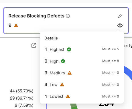 The Release Blocking Defects chart in Katalon TestOps.